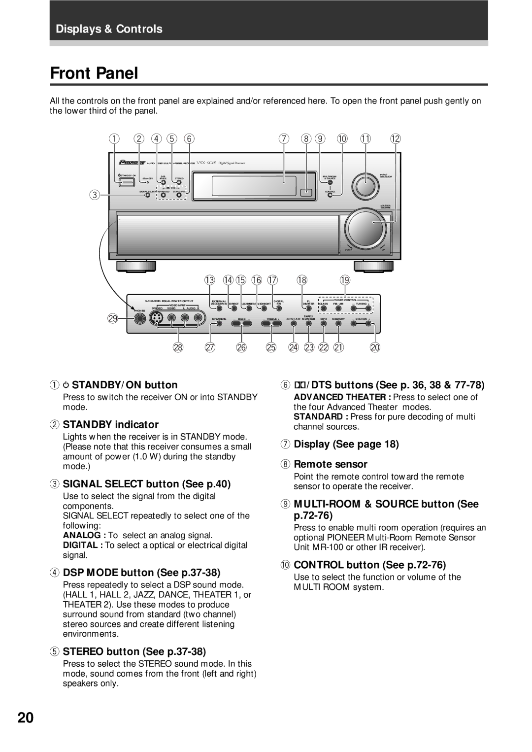 Pioneer VSX-D908S operating instructions Front Panel 