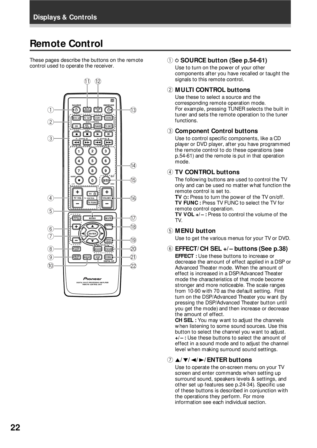 Pioneer VSX-D908S operating instructions Remote Control 