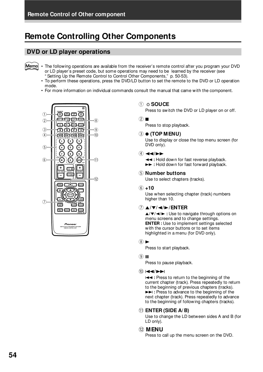 Pioneer VSX-D908S Remote Controlling Other Components, DVD or LD player operations, Souce, Enter Side A/B 