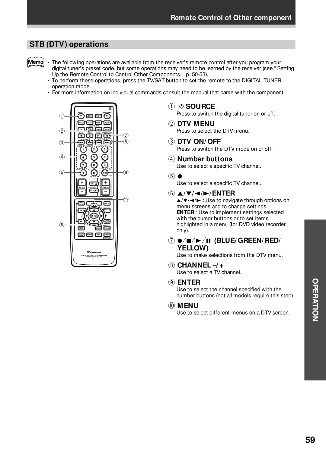 Pioneer VSX-D908S operating instructions STB DTV operations 