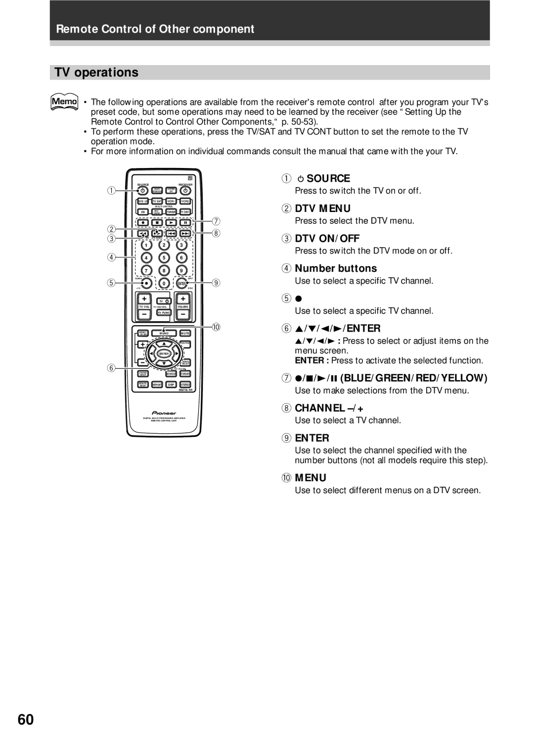 Pioneer VSX-D908S operating instructions TV operations, DTV Menu, Dtv On/Off, Enter, Press to switch the TV on or off 