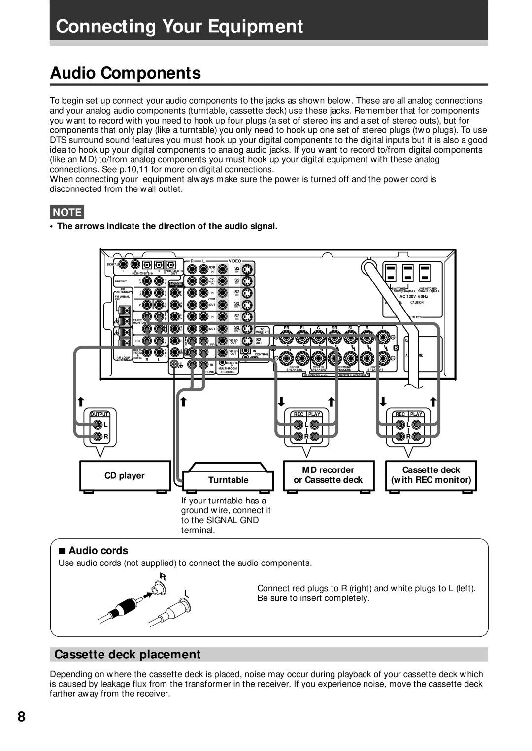 Pioneer VSX-D908S operating instructions Connecting Your Equipment, Audio Components, Cassette deck placement, Audio cords 