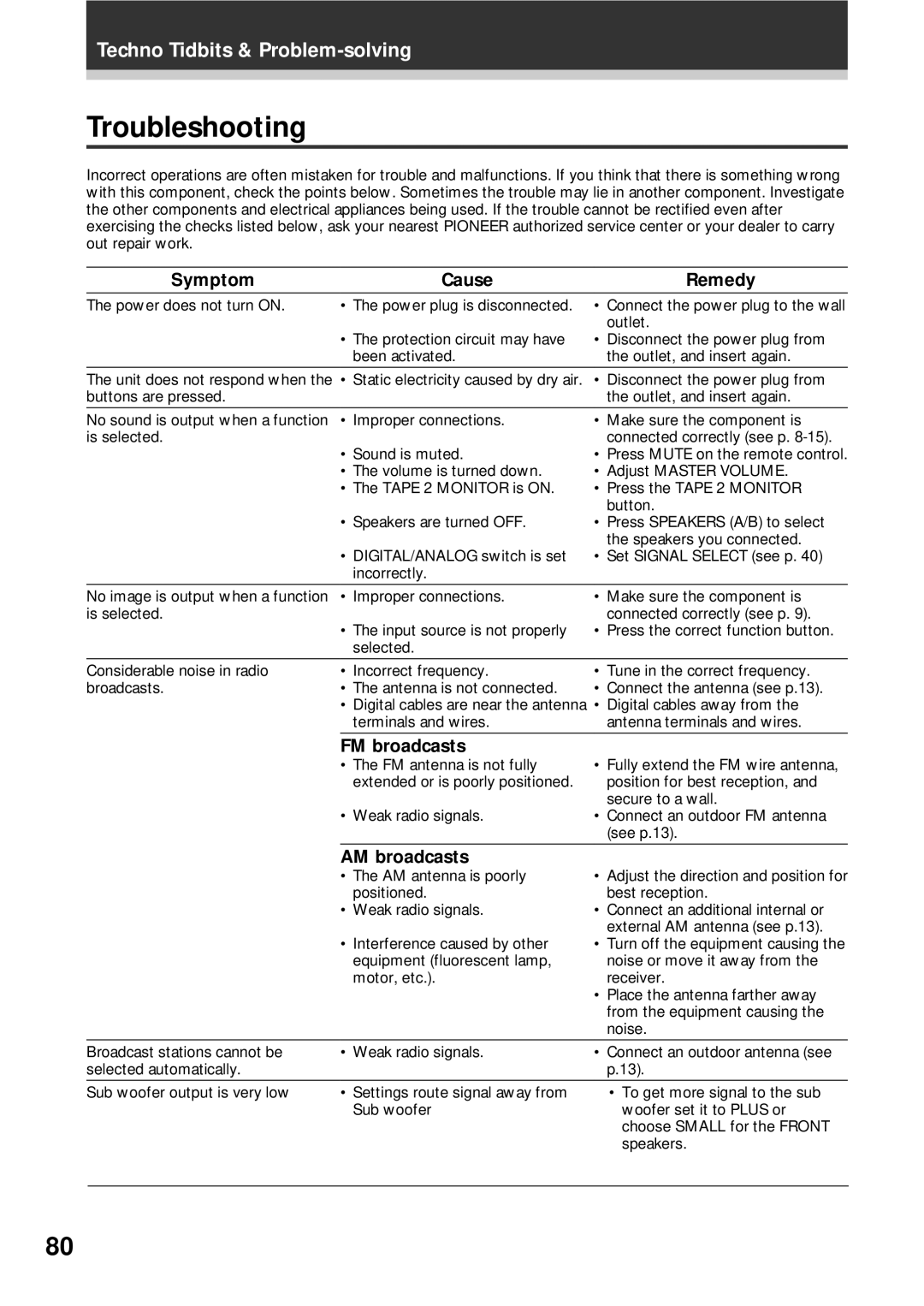 Pioneer VSX-D908S operating instructions Troubleshooting, Symptom Cause Remedy, FM broadcasts, AM broadcasts 