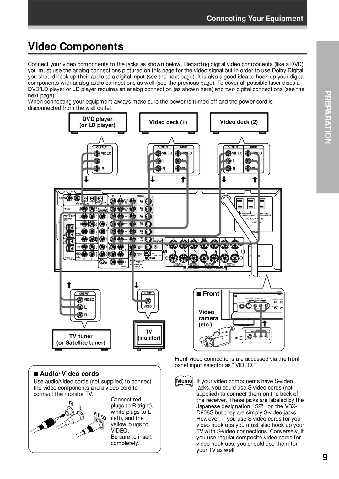 Pioneer VSX-D908S operating instructions Video Components, Front, Audio/Video cords 