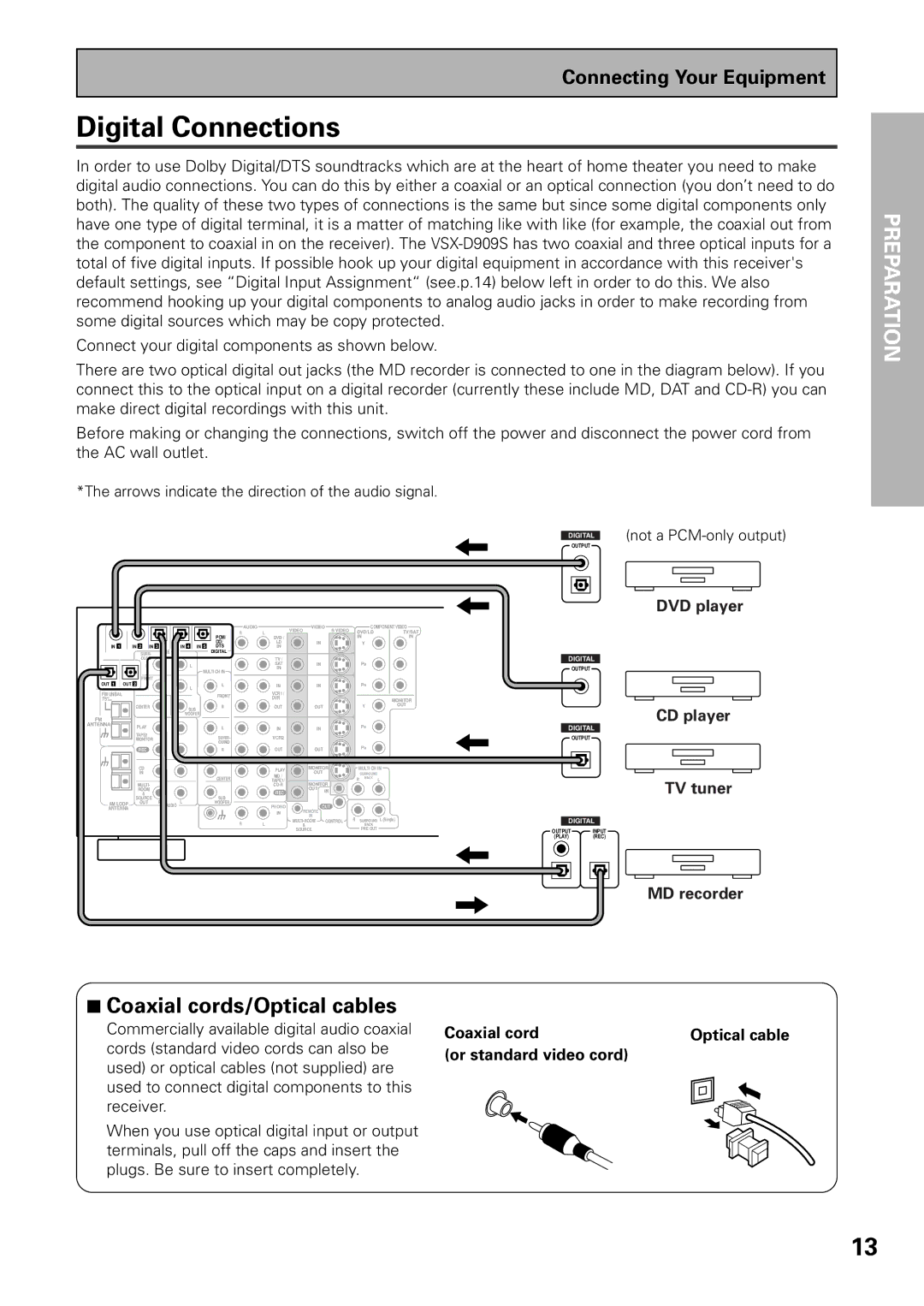 Pioneer VSX-D909S manual Digital Connections, Coaxial cords/Optical cables 