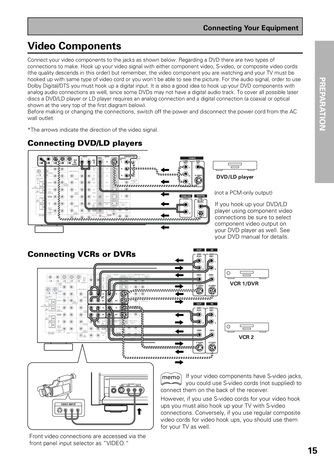 Pioneer VSX-D909S manual Video Components, Connecting DVD/LD players, Connecting VCRs or DVRs 