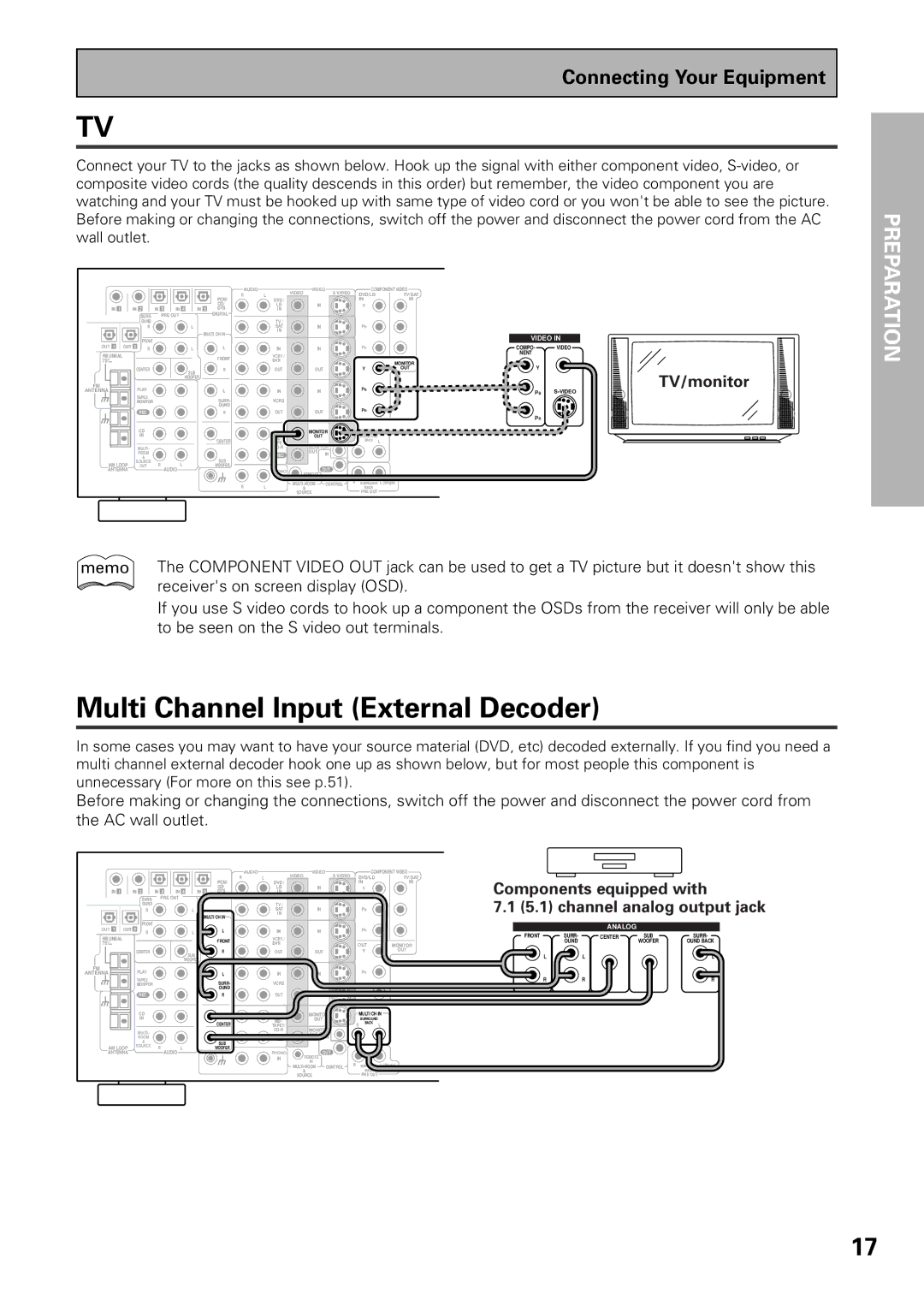 Pioneer VSX-D909S manual Multi Channel Input External Decoder, Components equipped with, channel analog output jack 