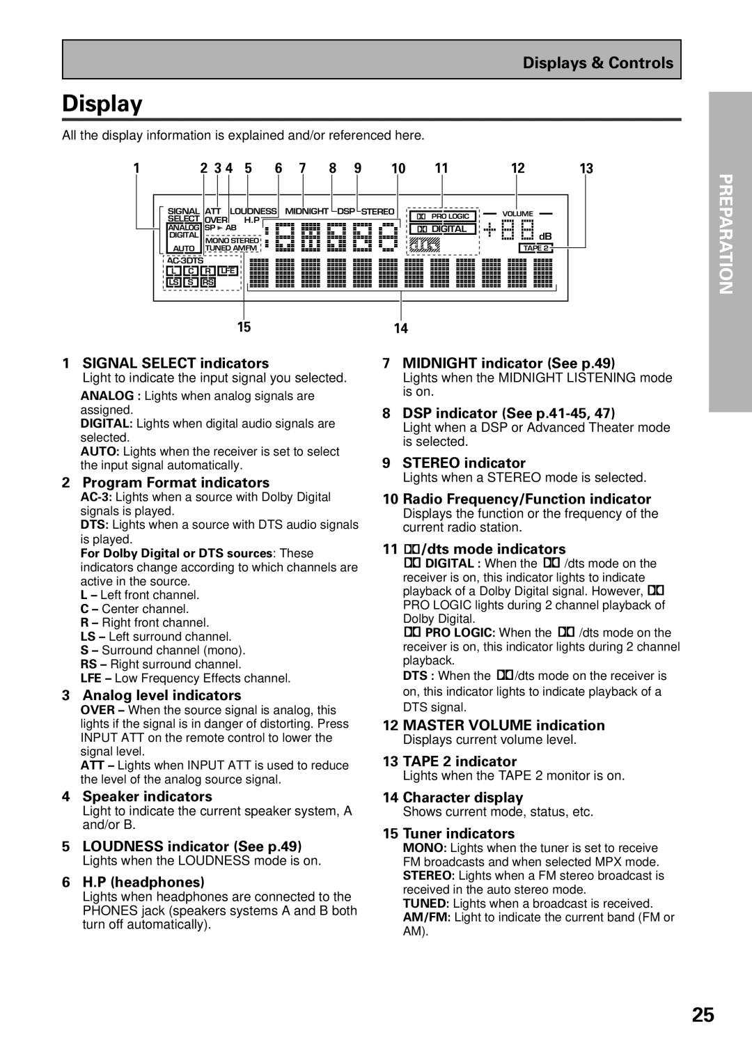 Pioneer VSX-D909S manual Display 