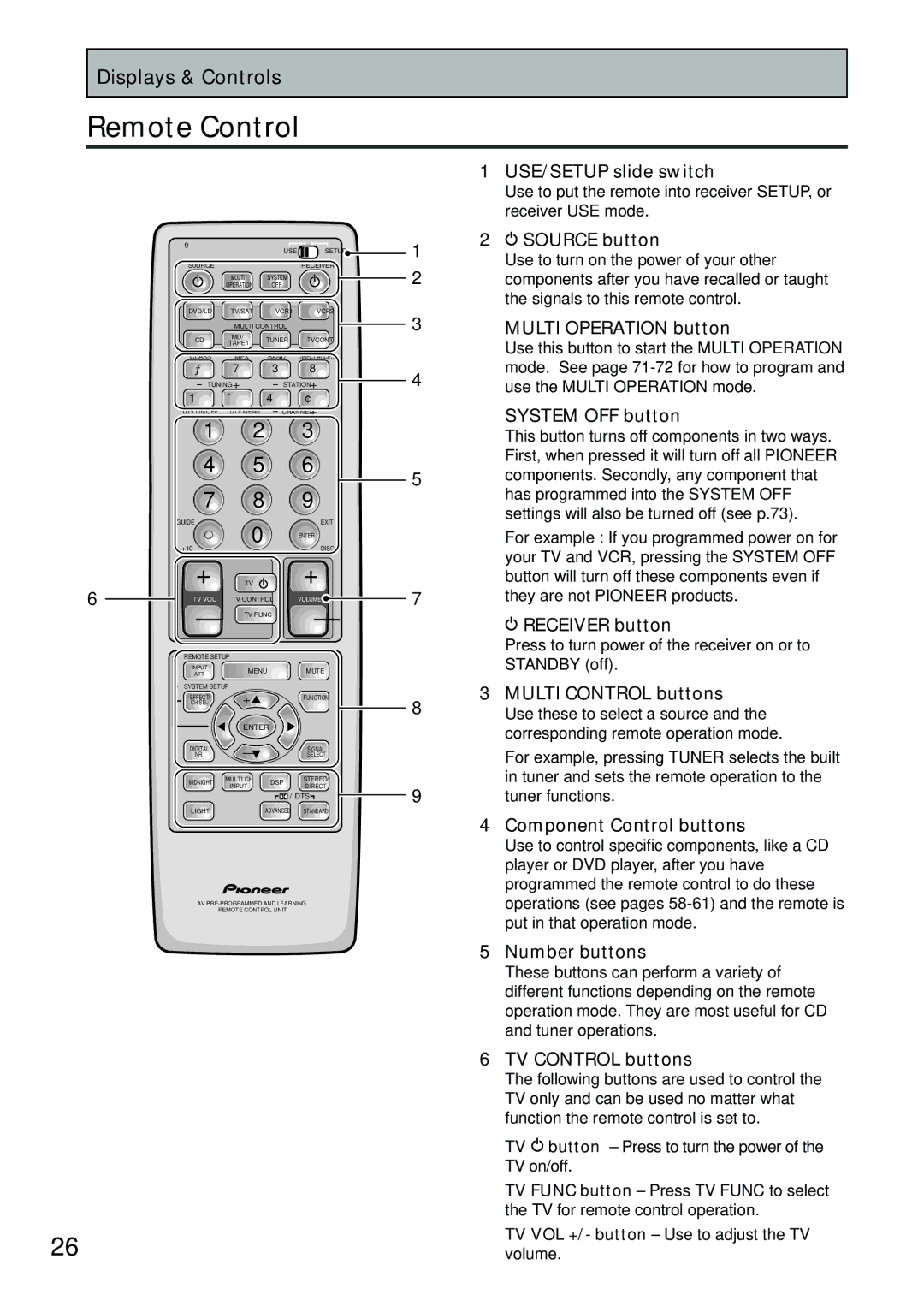 Pioneer VSX-D909S manual Remote Control 