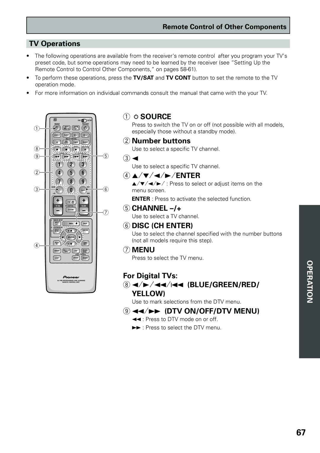 Pioneer VSX-D909S manual Disc CH Enter, Yellow, ÷Á DTV ON/OFF/DTV Menu 