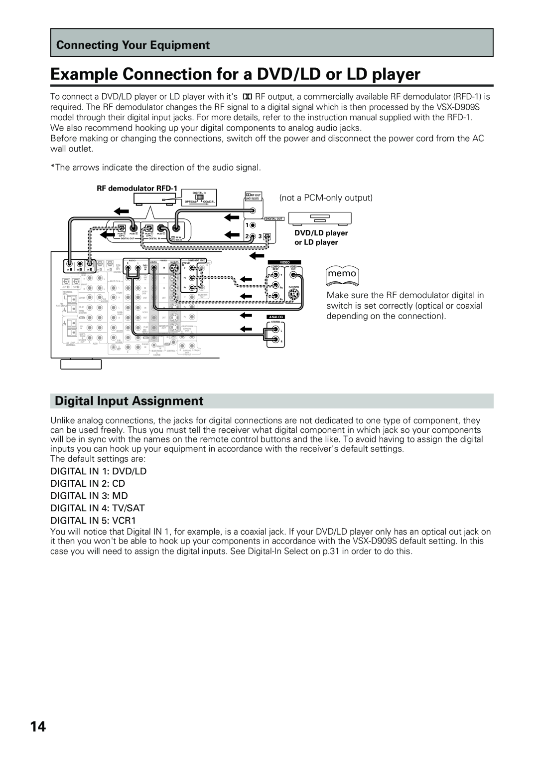 Pioneer VSX-D909S Example Connection for a DVD/LD or LD player, Digital Input Assignment, Connecting Your Equipment, memo 