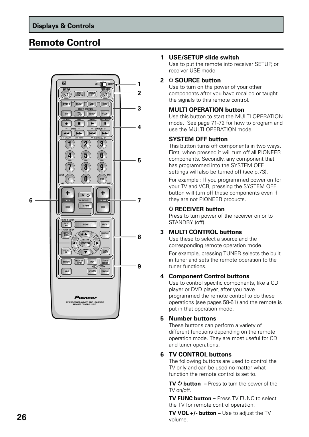 Pioneer VSX-D909S manual Remote Control, Displays & Controls 