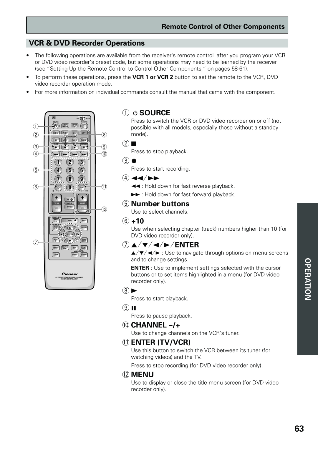 Pioneer VSX-D909S VCR & DVD Recorder Operations, 1SOURCE, 6+10, 75÷÷2÷3÷ENTER, 0CHANNEL –/+, Enter Tv/Vcr, 4 1÷Á, =Menu 