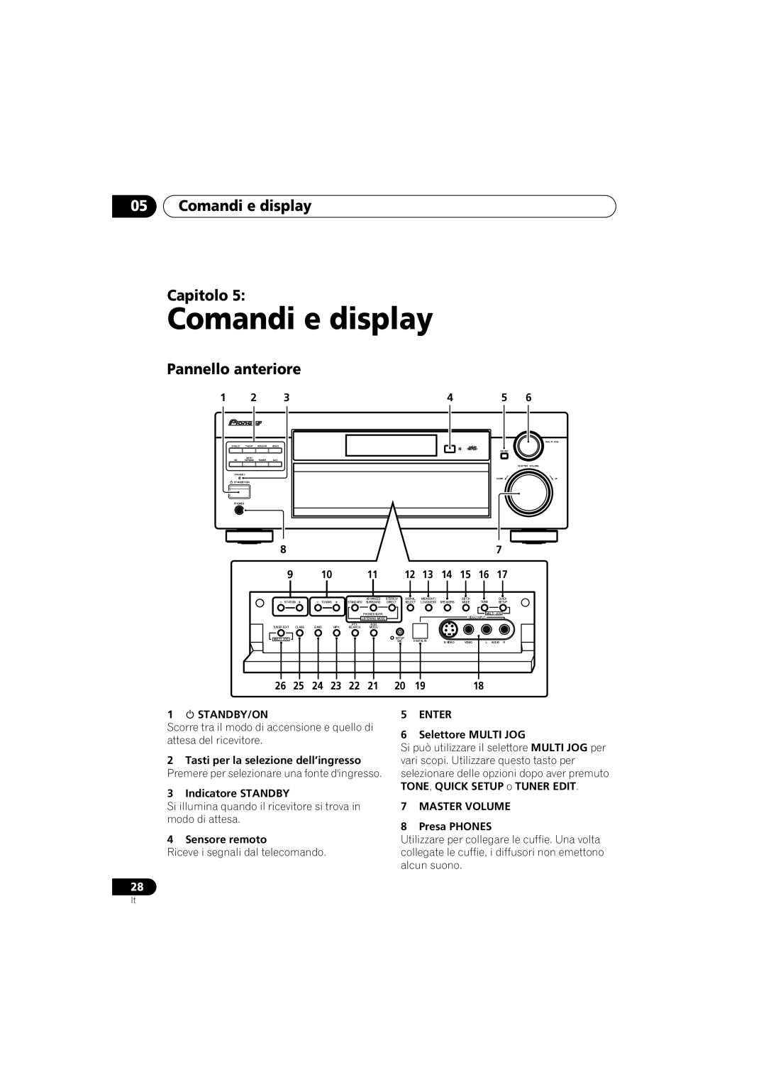 Pioneer VSX-D912, VSX-D812 operating instructions Comandi e display Capitolo, Pannello anteriore 