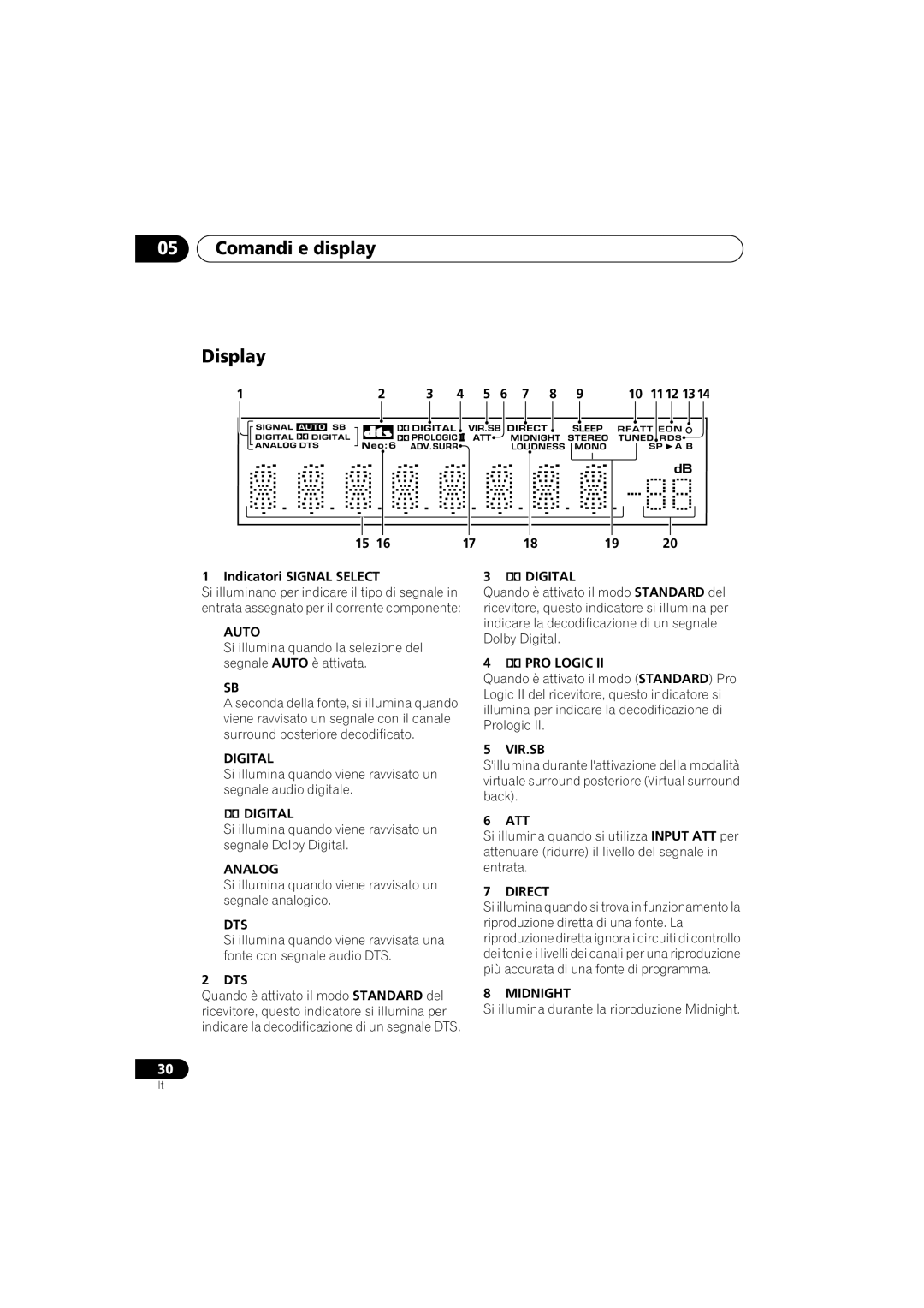 Pioneer VSX-D912, VSX-D812 operating instructions Comandi e display Display, Indicatori Signal Select, DTS Digital 