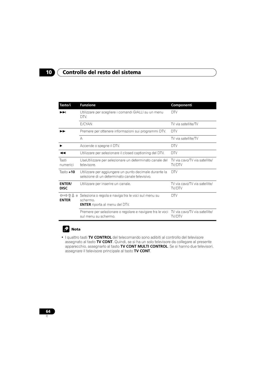 Pioneer VSX-D912, VSX-D812 operating instructions DTV Cyan 