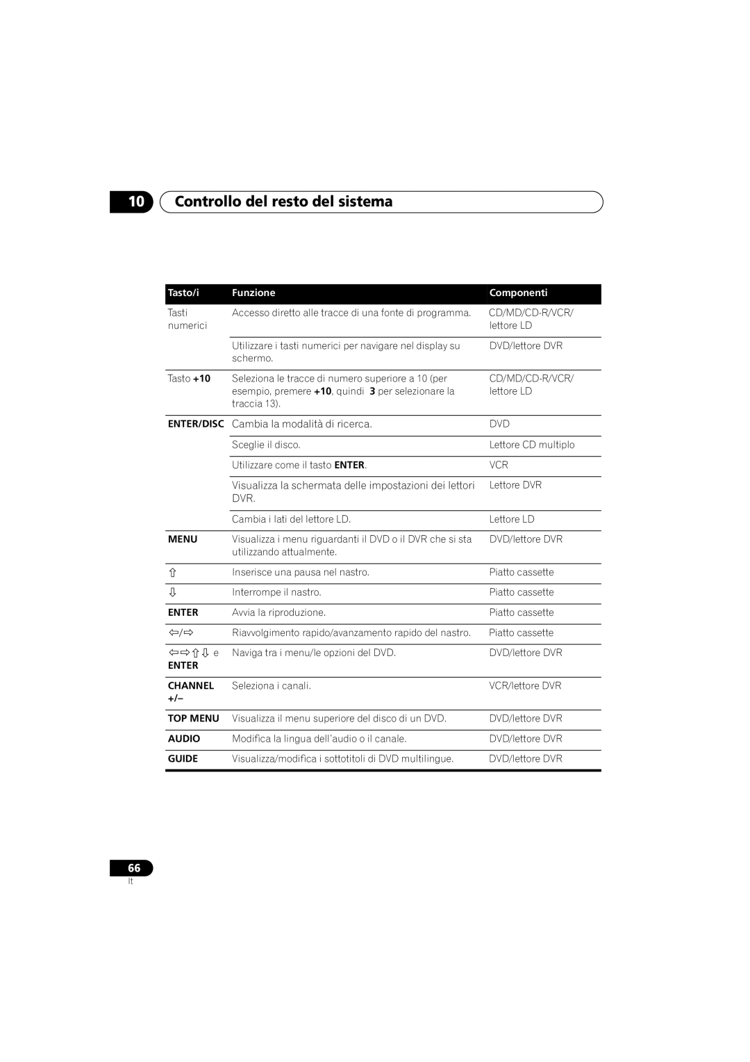 Pioneer VSX-D912, VSX-D812 operating instructions Cd/Md/Cd-R/Vcr, Enter/Disc 