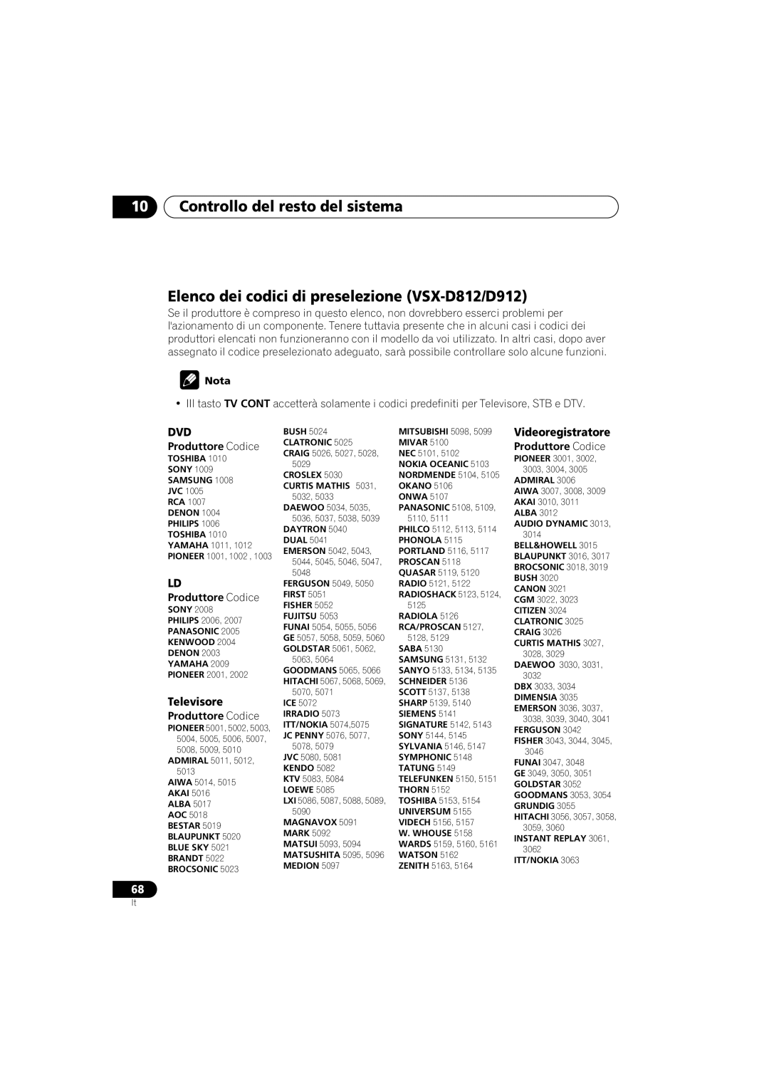 Pioneer VSX-D912, VSX-D812 operating instructions Croslex 5030 Curtis Mathis 