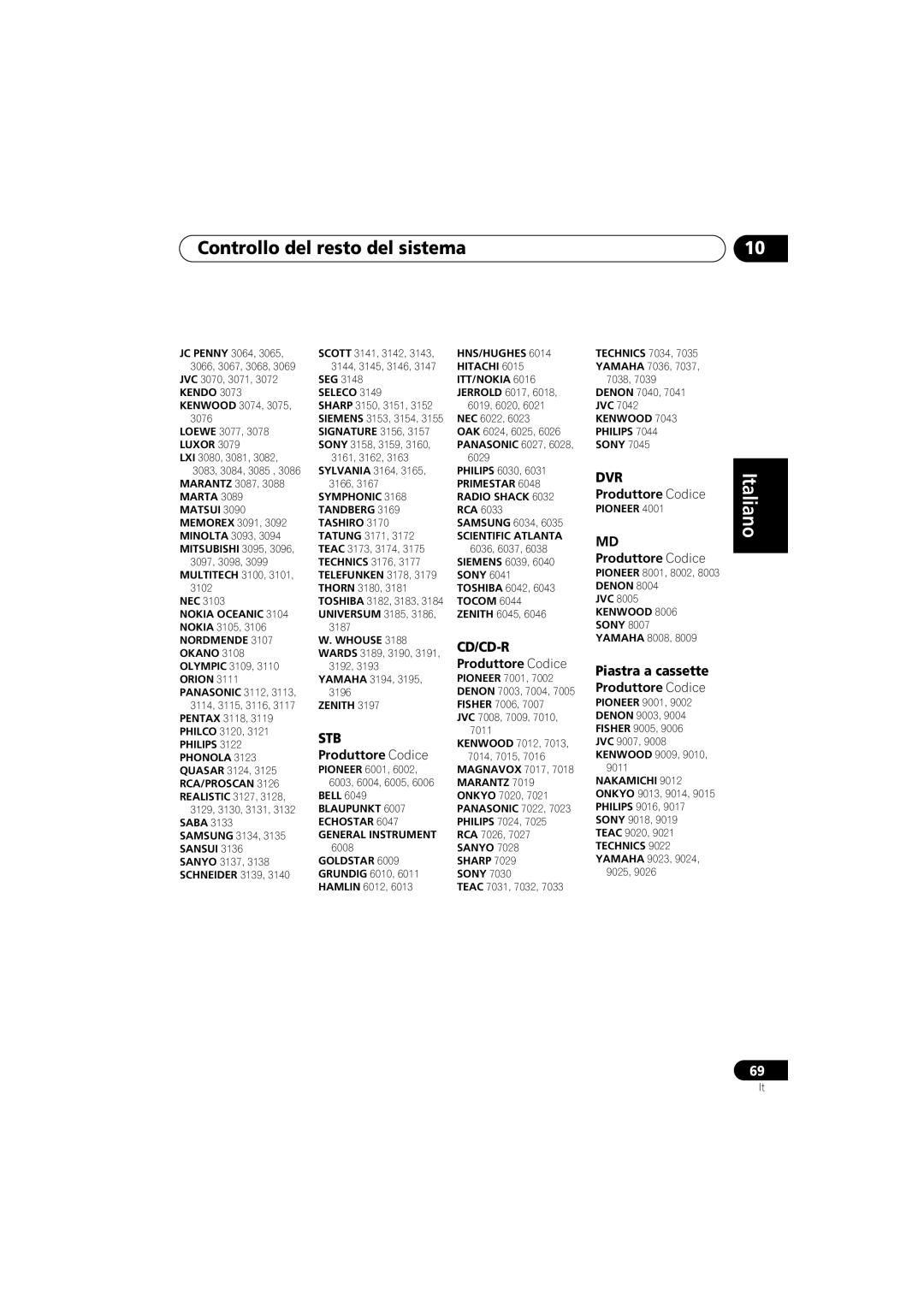 Pioneer VSX-D812, VSX-D912 operating instructions Hns/Hughes 