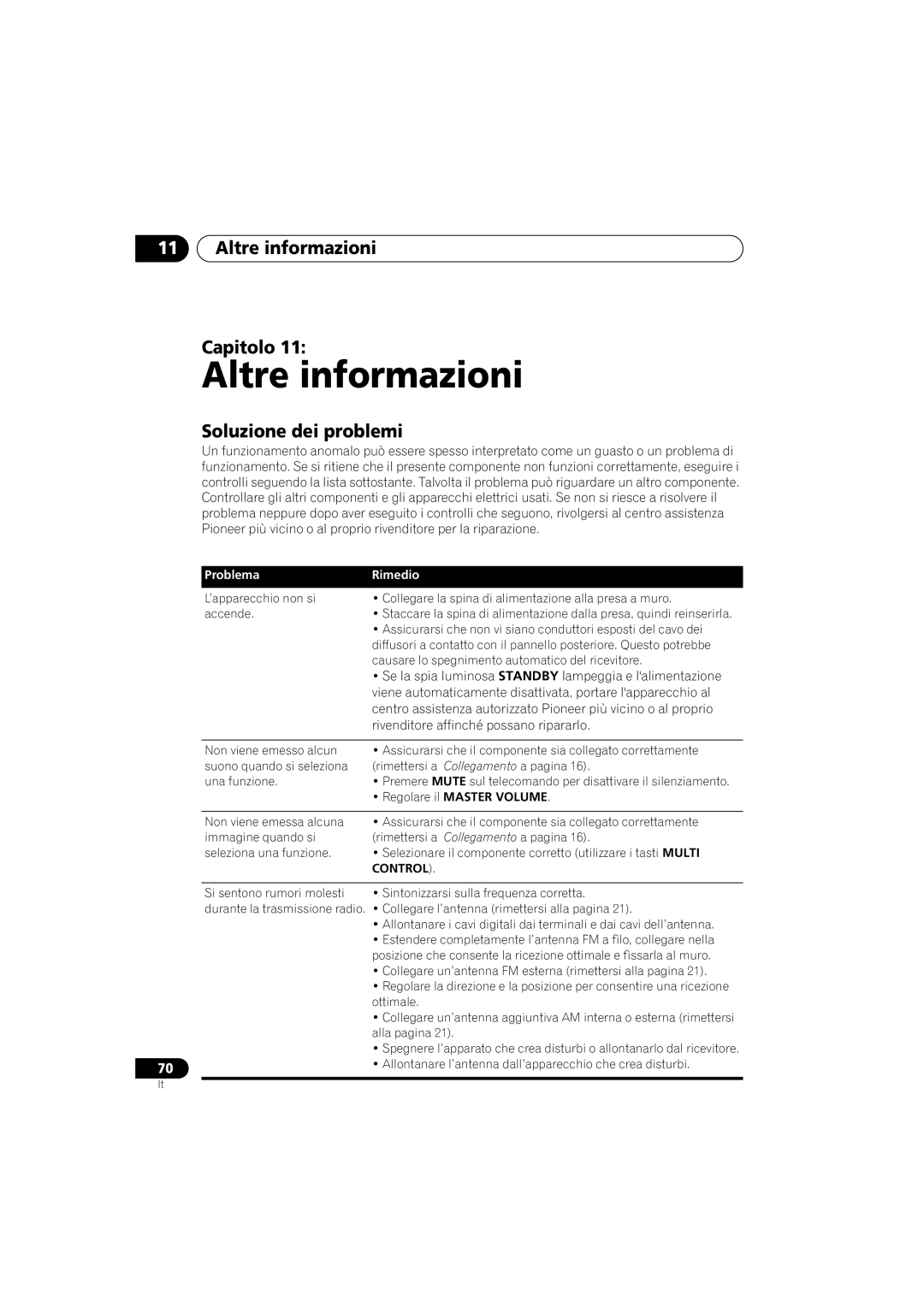 Pioneer VSX-D912, VSX-D812 operating instructions Altre informazioni Capitolo, Soluzione dei problemi, Control 