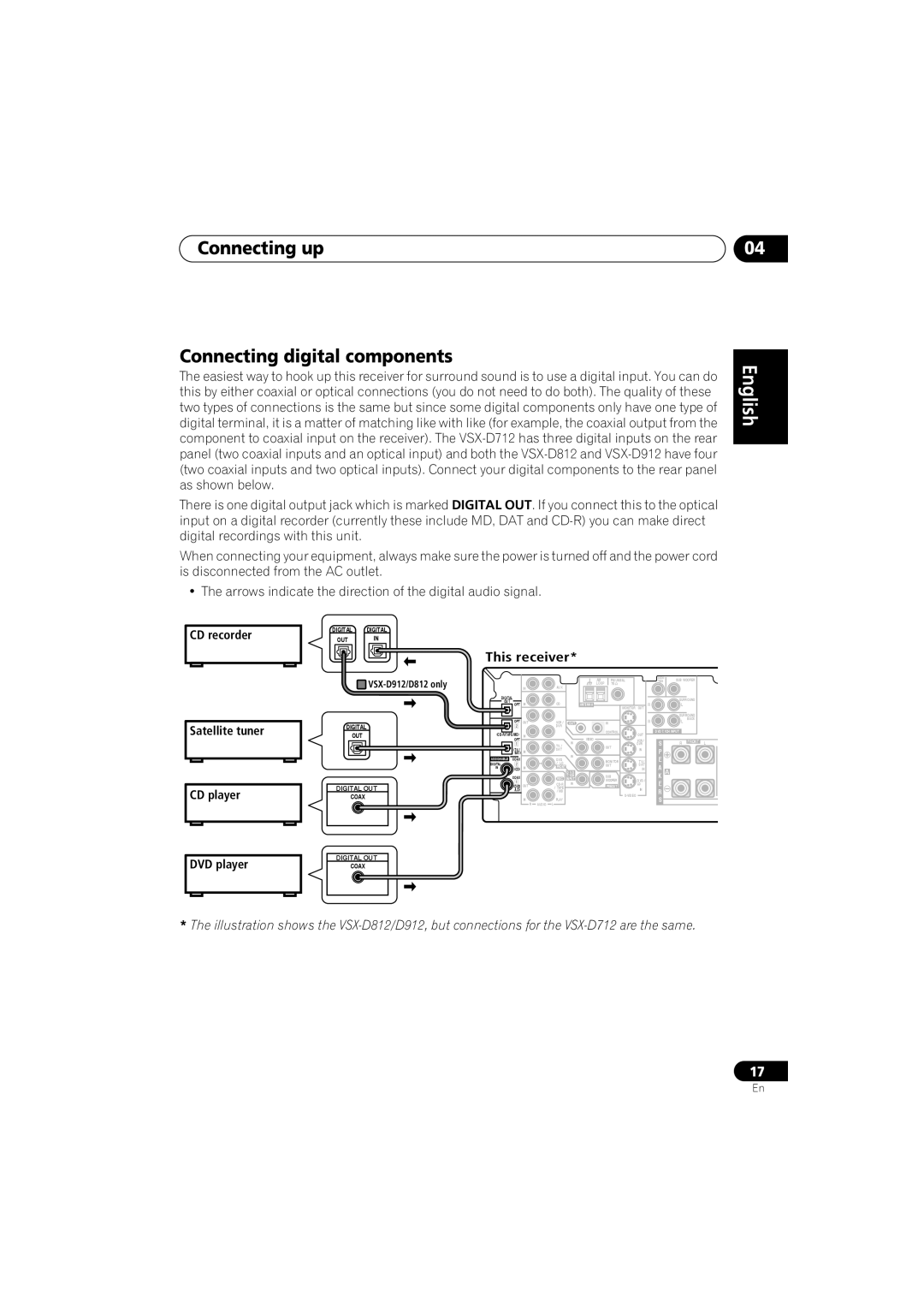 Pioneer VSX-D812, VSX-D912 Connecting up Connecting digital components, English Italiano Français, DVD player 