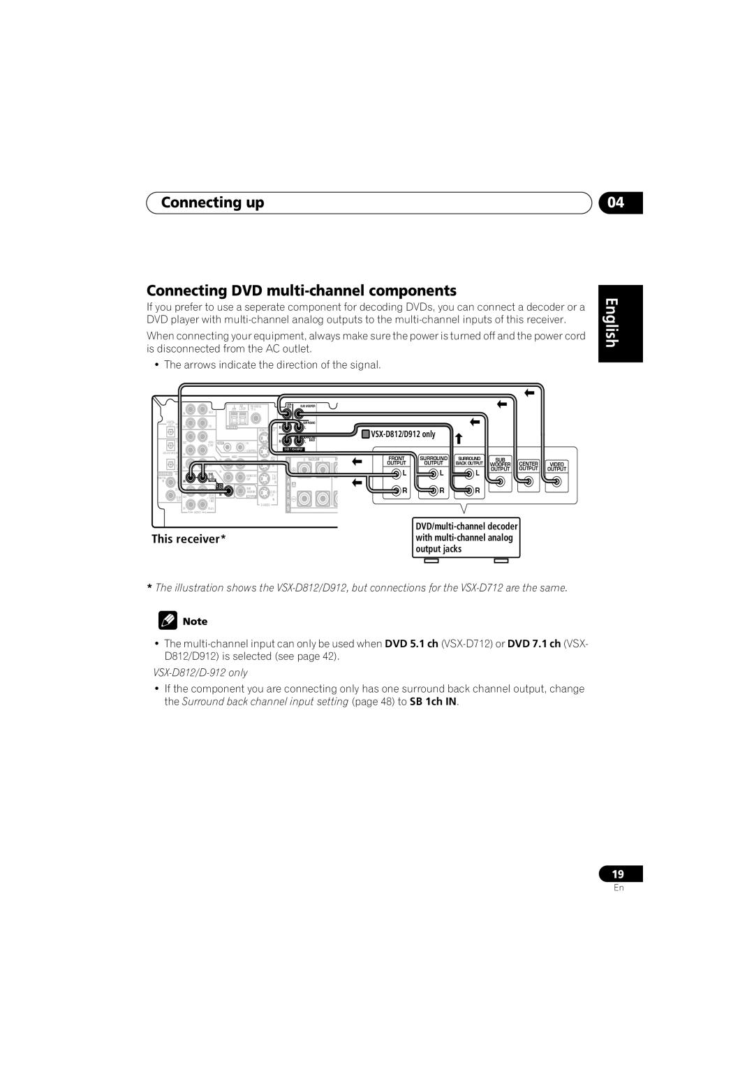 Pioneer VSX-D812, VSX-D912 Connecting up Connecting DVD multi-channel components, Italiano Français, This receiver 