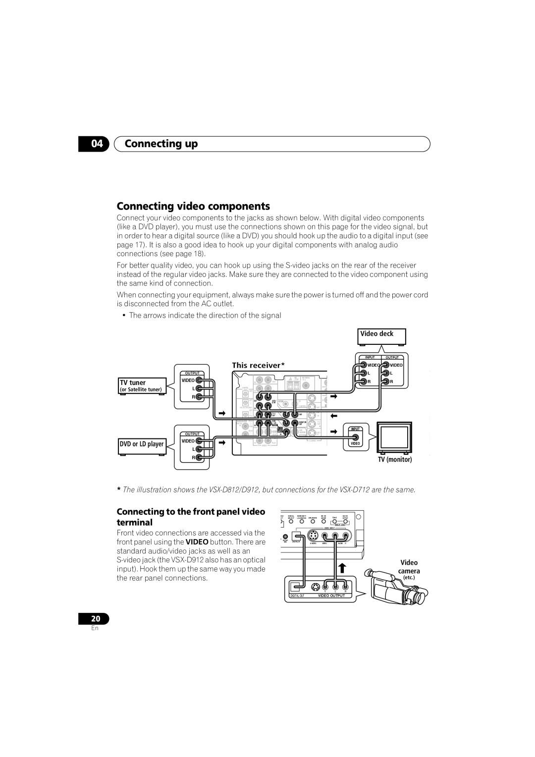 Pioneer VSX-D912, VSX-D812 Connecting up Connecting video components, Connecting to the front panel video, Terminal 