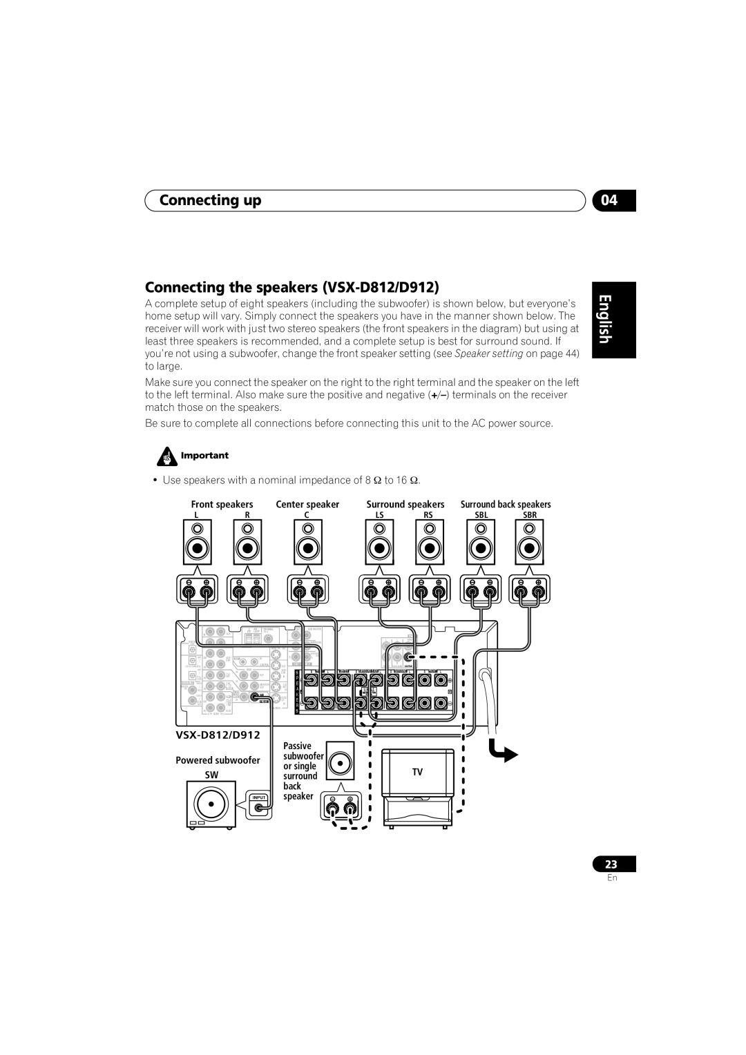 Pioneer VSX-D912 Connecting up Connecting the speakers VSX-D812/D912, English Italiano Français Deutsch 