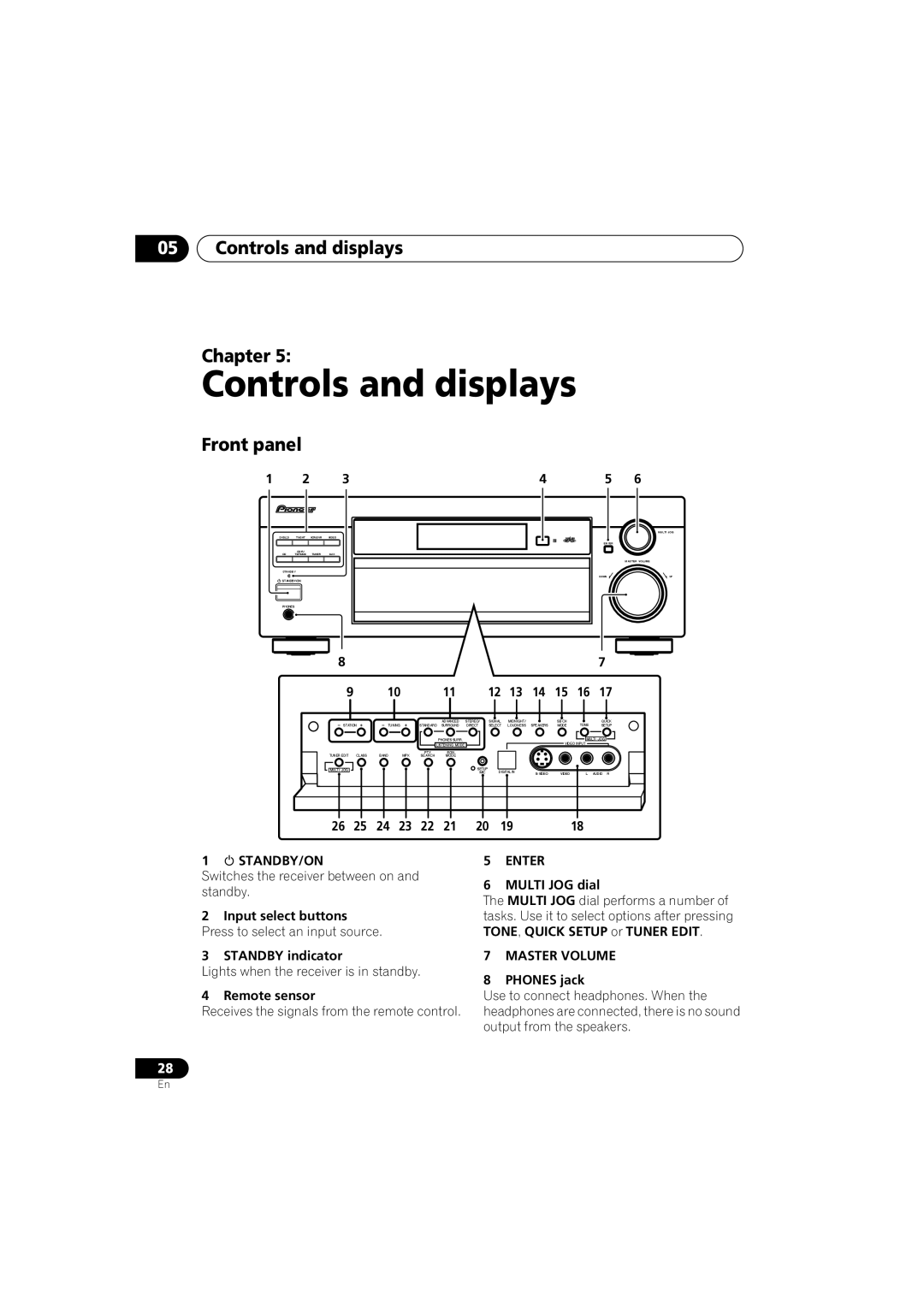 Pioneer VSX-D912, VSX-D812 operating instructions Controls and displays Chapter, Front panel 