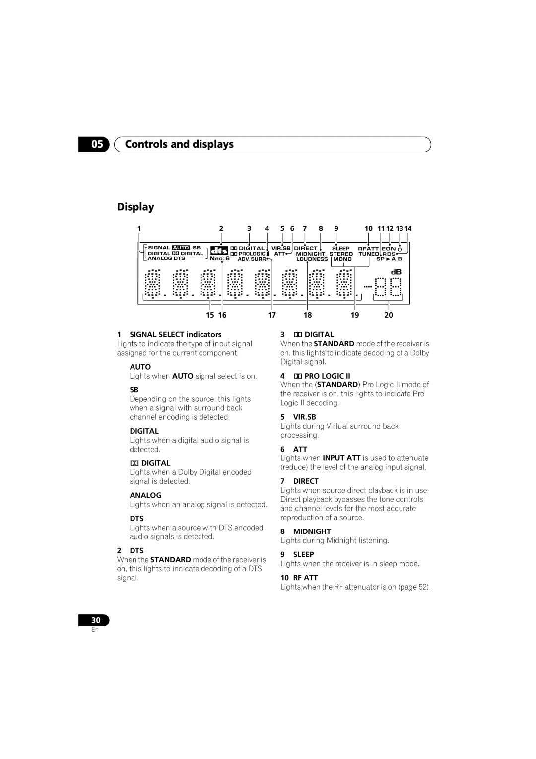 Pioneer VSX-D912, VSX-D812 operating instructions Controls and displays Display 