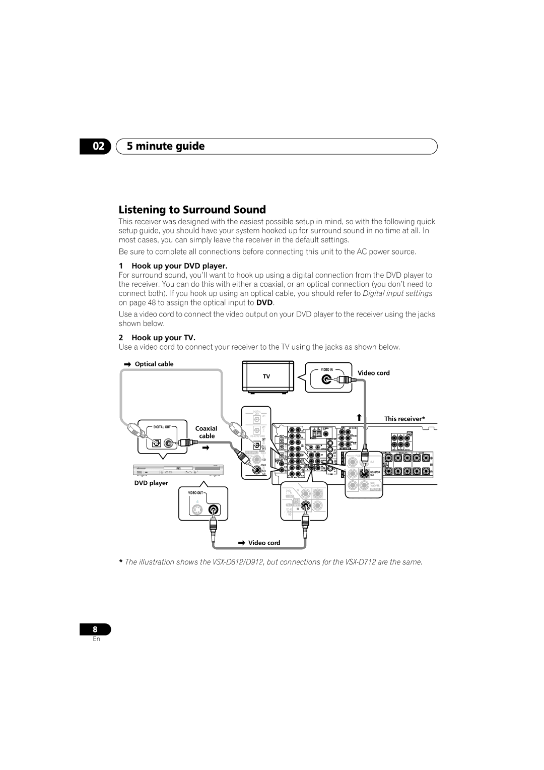 Pioneer VSX-D912, VSX-D812 02 5 minute guide Listening to Surround Sound, Hook up your DVD player, Hook up your TV 