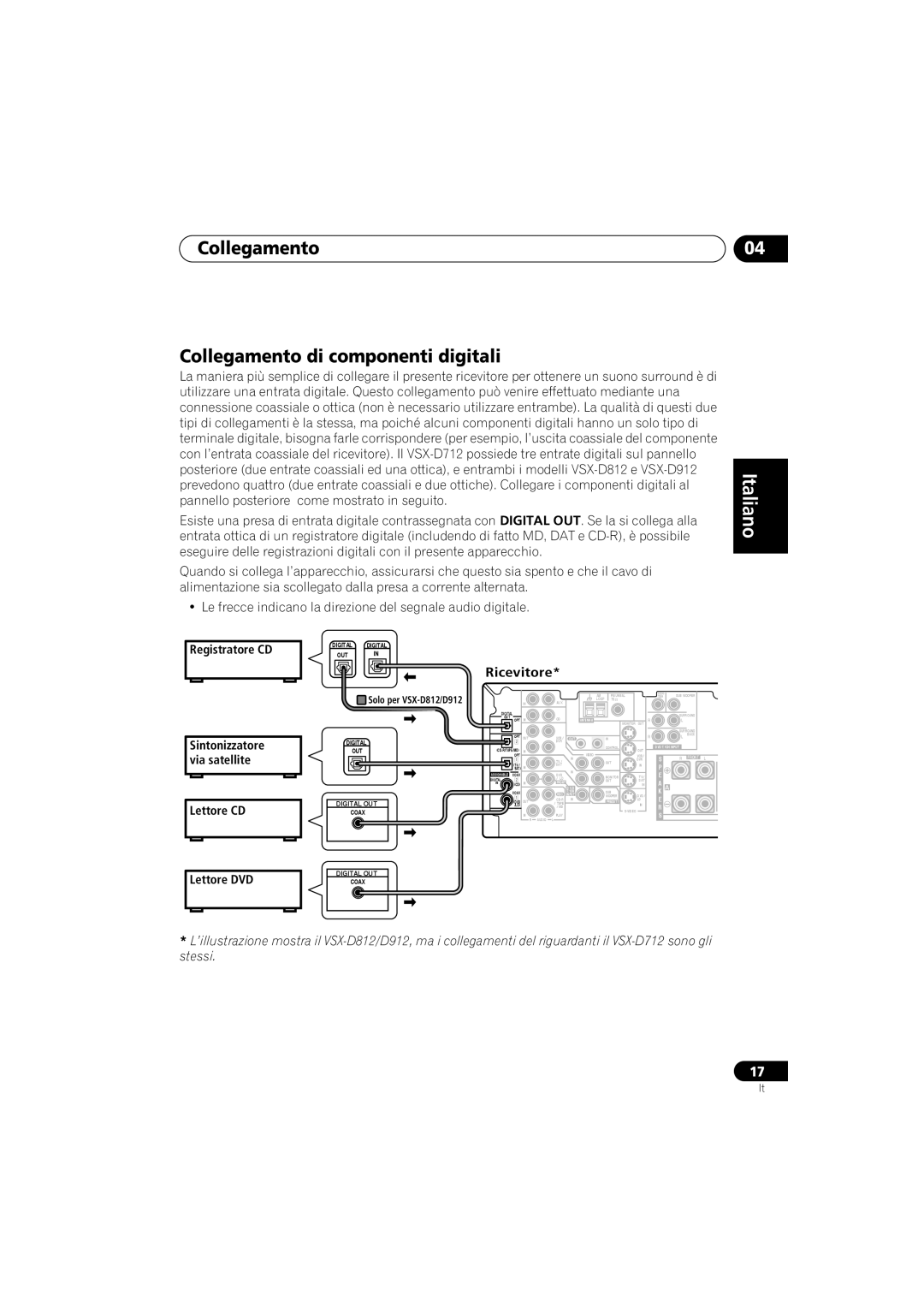 Pioneer VSX-D812, VSX-D912 Collegamento Collegamento di componenti digitali, Registratore CD, Lettore CD, Lettore DVD 