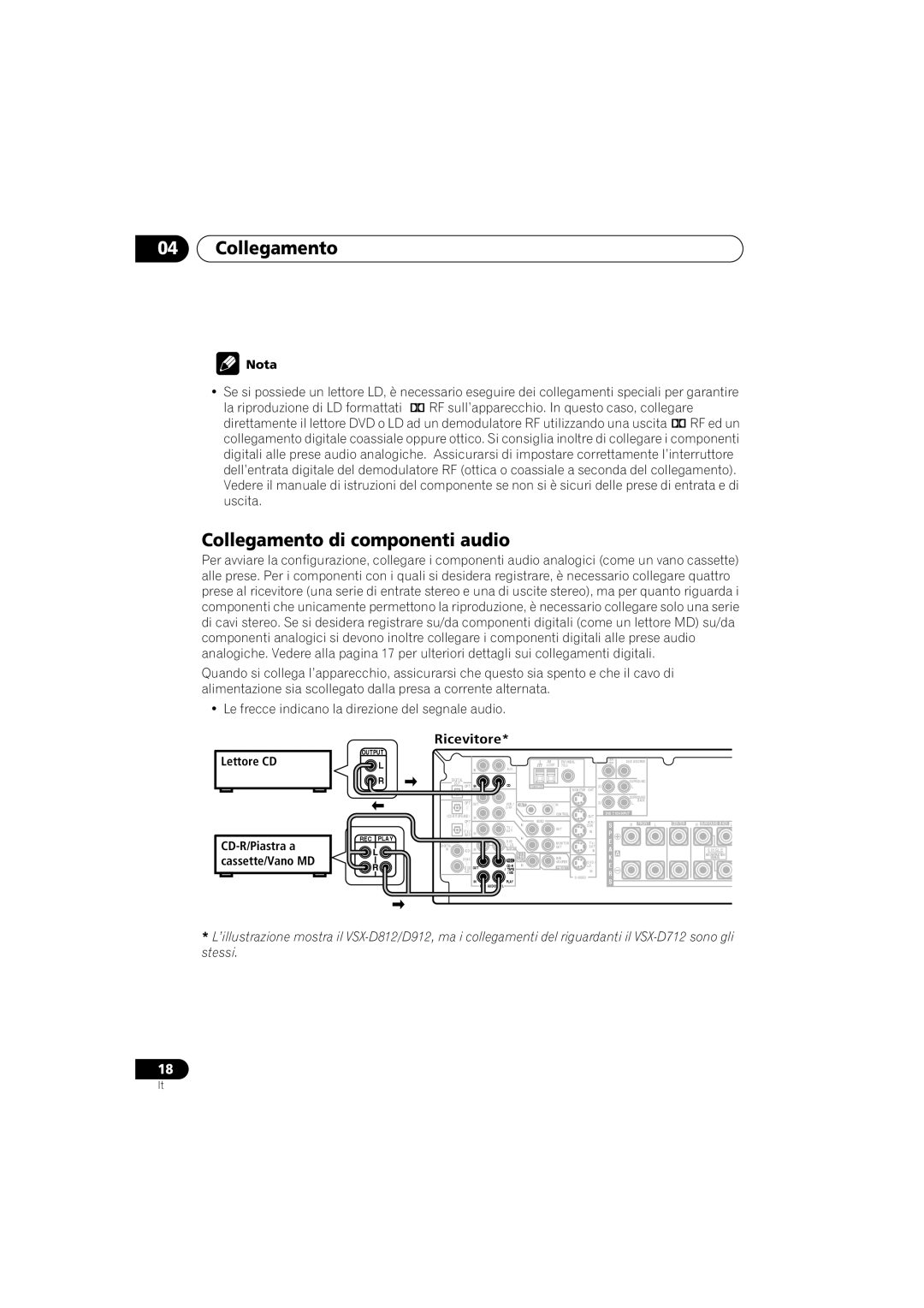 Pioneer VSX-D912, VSX-D812 operating instructions Collegamento di componenti audio, Ricevitore Lettore CD 