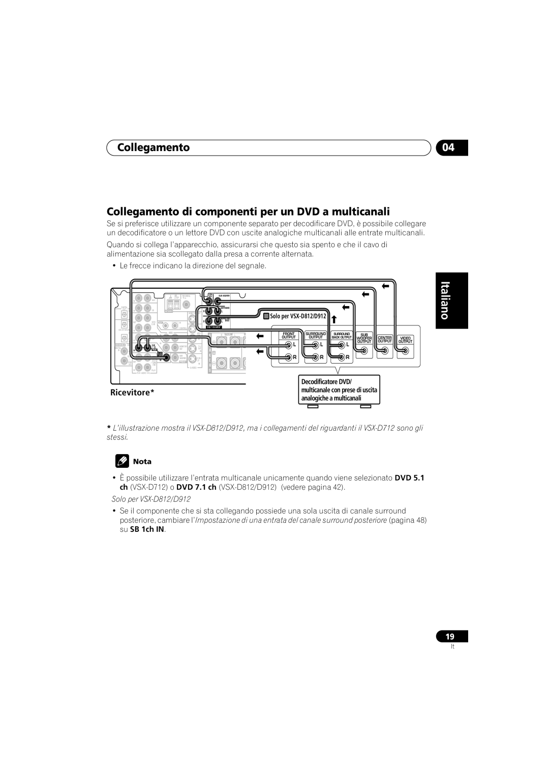 Pioneer VSX-D912 operating instructions Ricevitore, Solo per VSX-D812/D912 