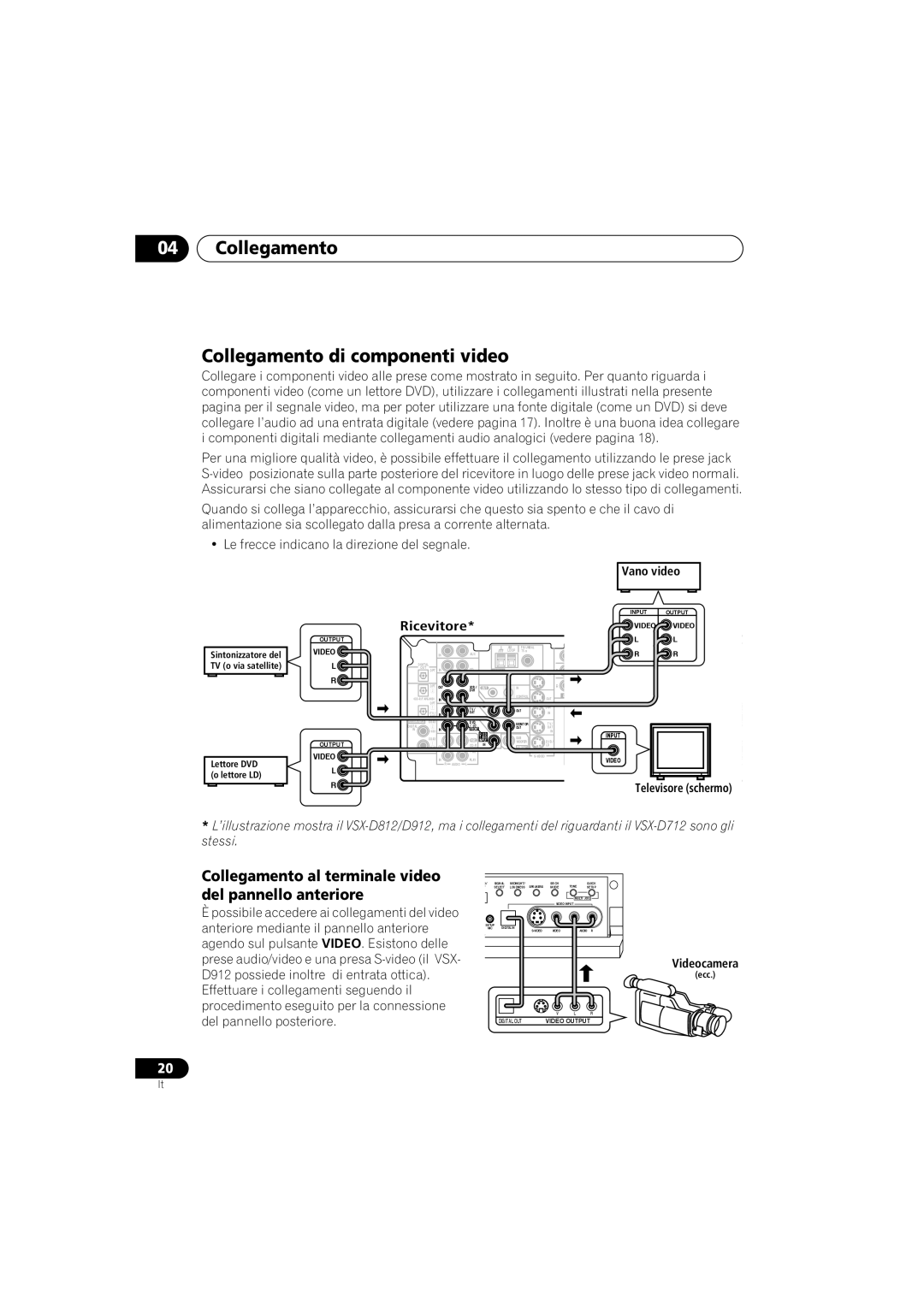 Pioneer VSX-D912 Collegamento Collegamento di componenti video, Collegamento al terminale video, Del pannello anteriore 