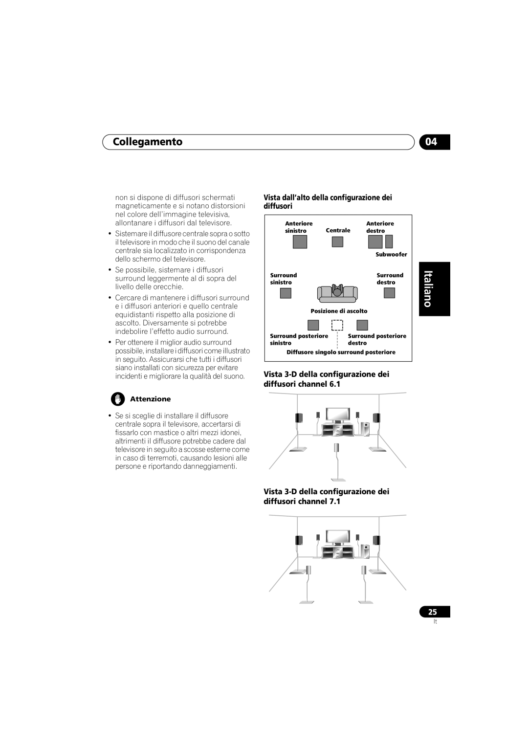 Pioneer VSX-D812 Vista dall’alto della configurazione dei diffusori, Vista 3-D della configurazione dei diffusori channel 