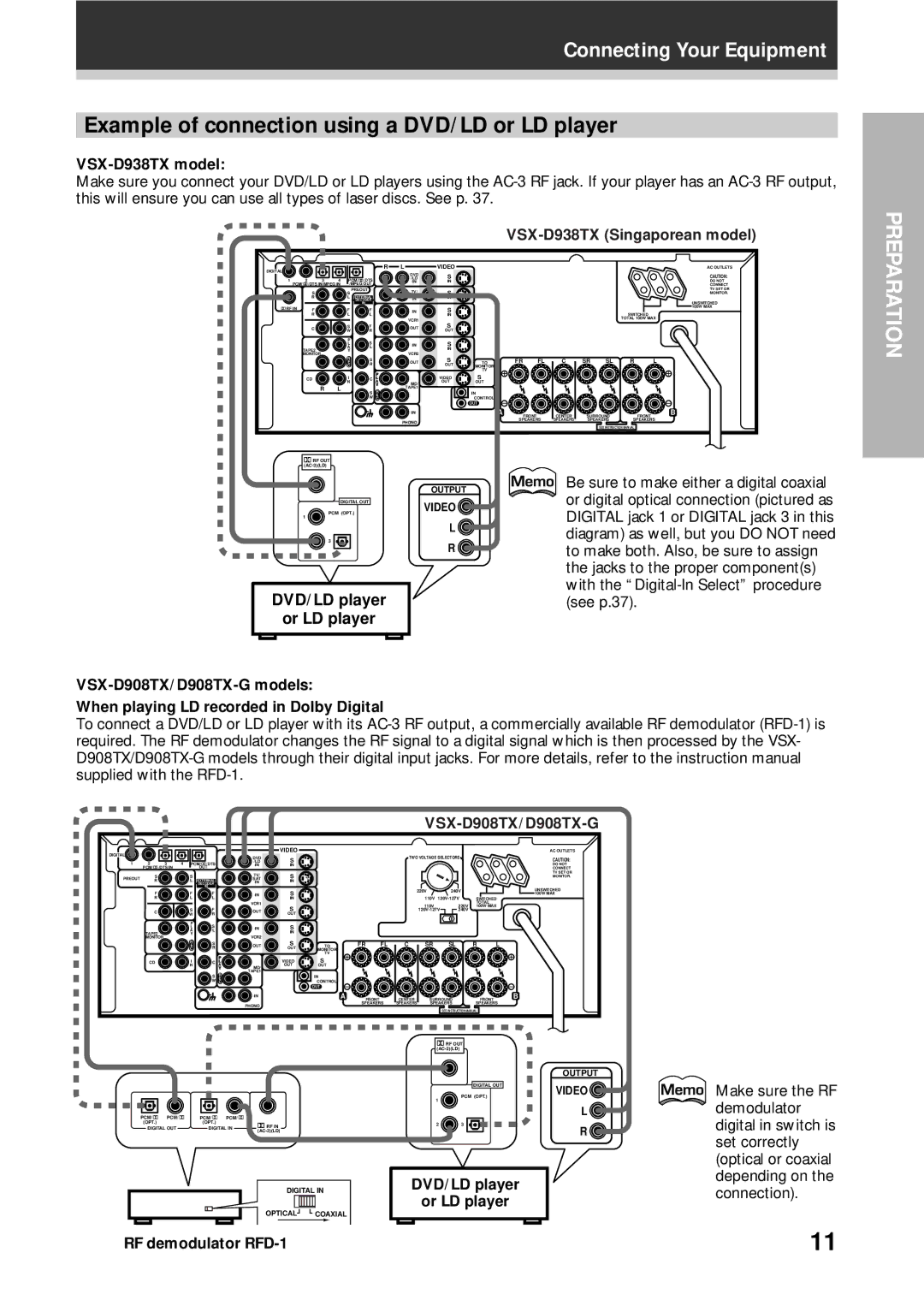 Pioneer VSX-D908TX-G Example of connection using a DVD/LD or LD player, VSX-D938TX model, VSX-D908TX/D908TX-G models 