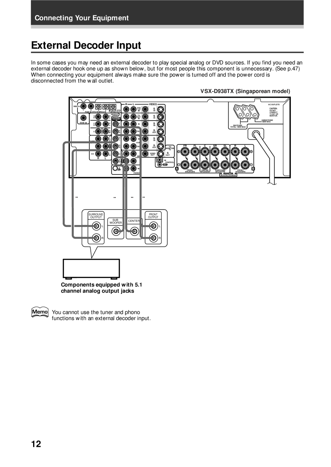 Pioneer VSX-D938TX, VSX-D908TX-G manual External Decoder Input, Components equipped with 5.1 channel analog output jacks 