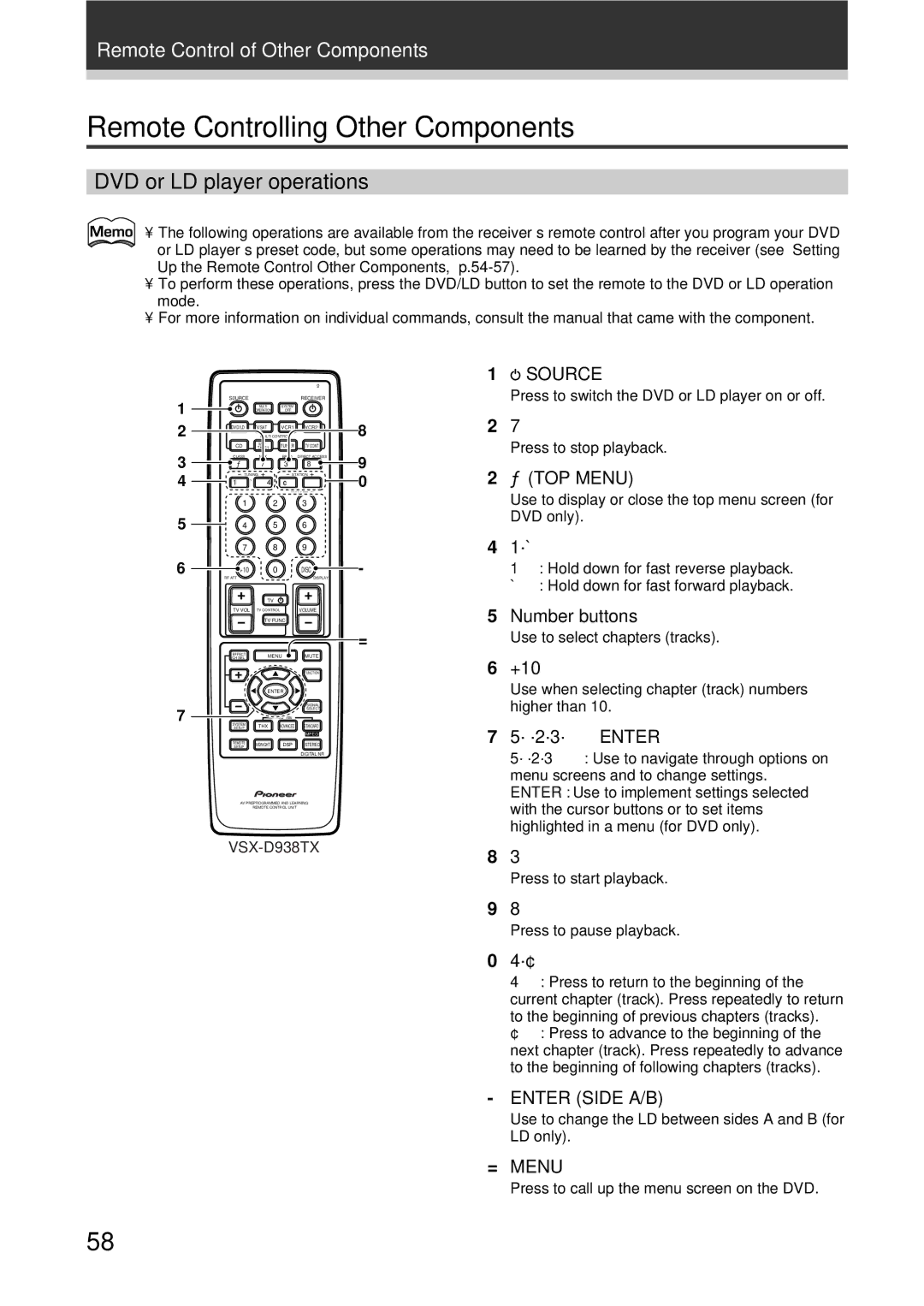 Pioneer VSX-D908TX-G Remote Controlling Other Components, DVD or LD player operations, Source, Enter Side A/B, = Menu 