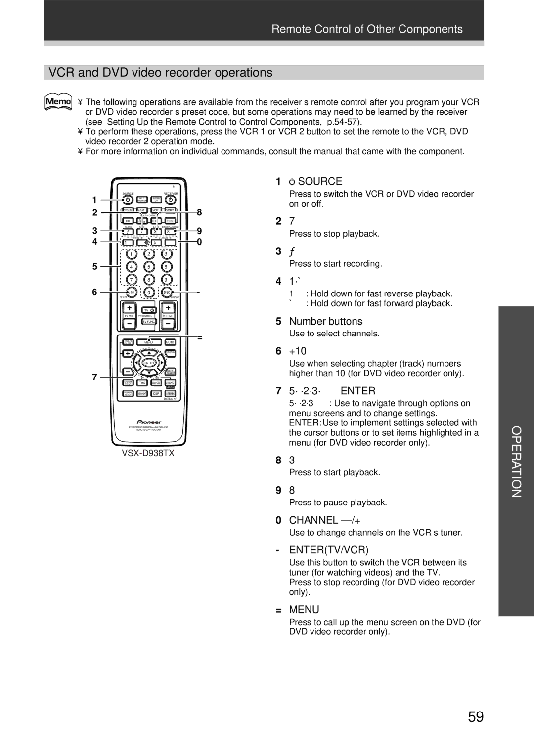 Pioneer VSX-D938TX, VSX-D908TX-G manual VCR and DVD video recorder operations, Channel -/+, Entertv/Vcr 