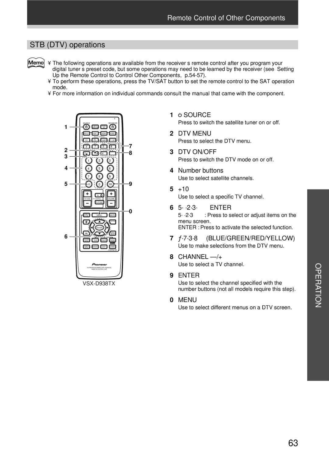 Pioneer VSX-D938TX, VSX-D908TX-G manual STB DTV operations, DTV Menu, Dtv On/Off, Enter 