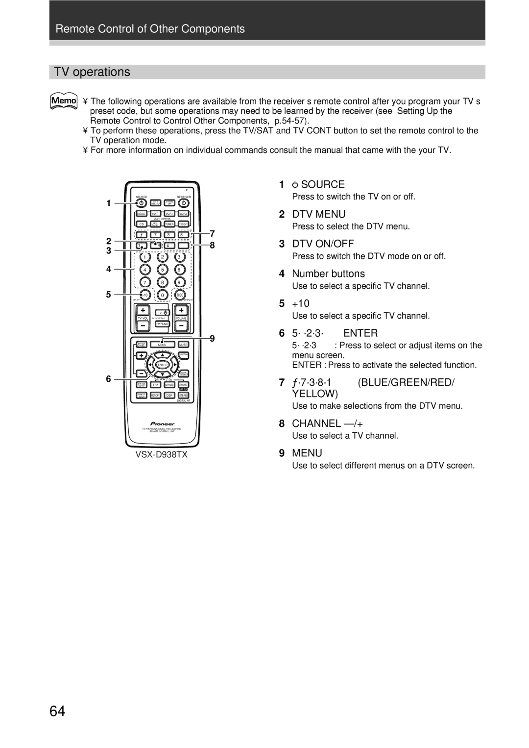 Pioneer VSX-D908TX-G, VSX-D938TX manual TV operations, ´7´3´8´1 BLUE/GREEN/RED, Yellow, Use to select a TV channel 