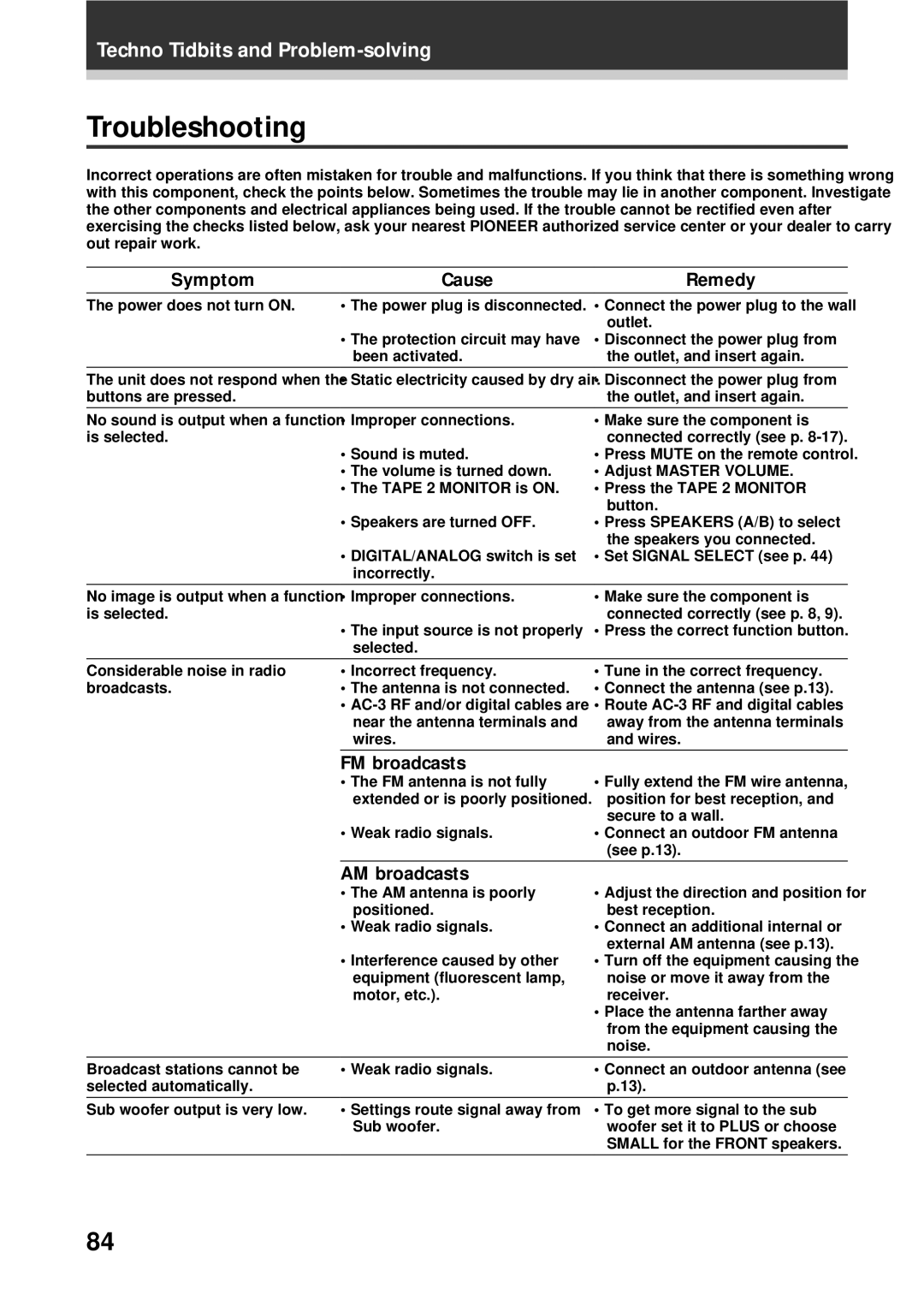 Pioneer VSX-D938TX, VSX-D908TX-G manual Troubleshooting, Symptom Cause Remedy, FM broadcasts, AM broadcasts 
