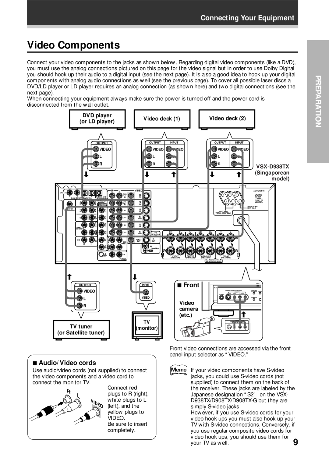 Pioneer VSX-D938TX, VSX-D908TX-G manual Video Components, Front, Audio/Video cords 