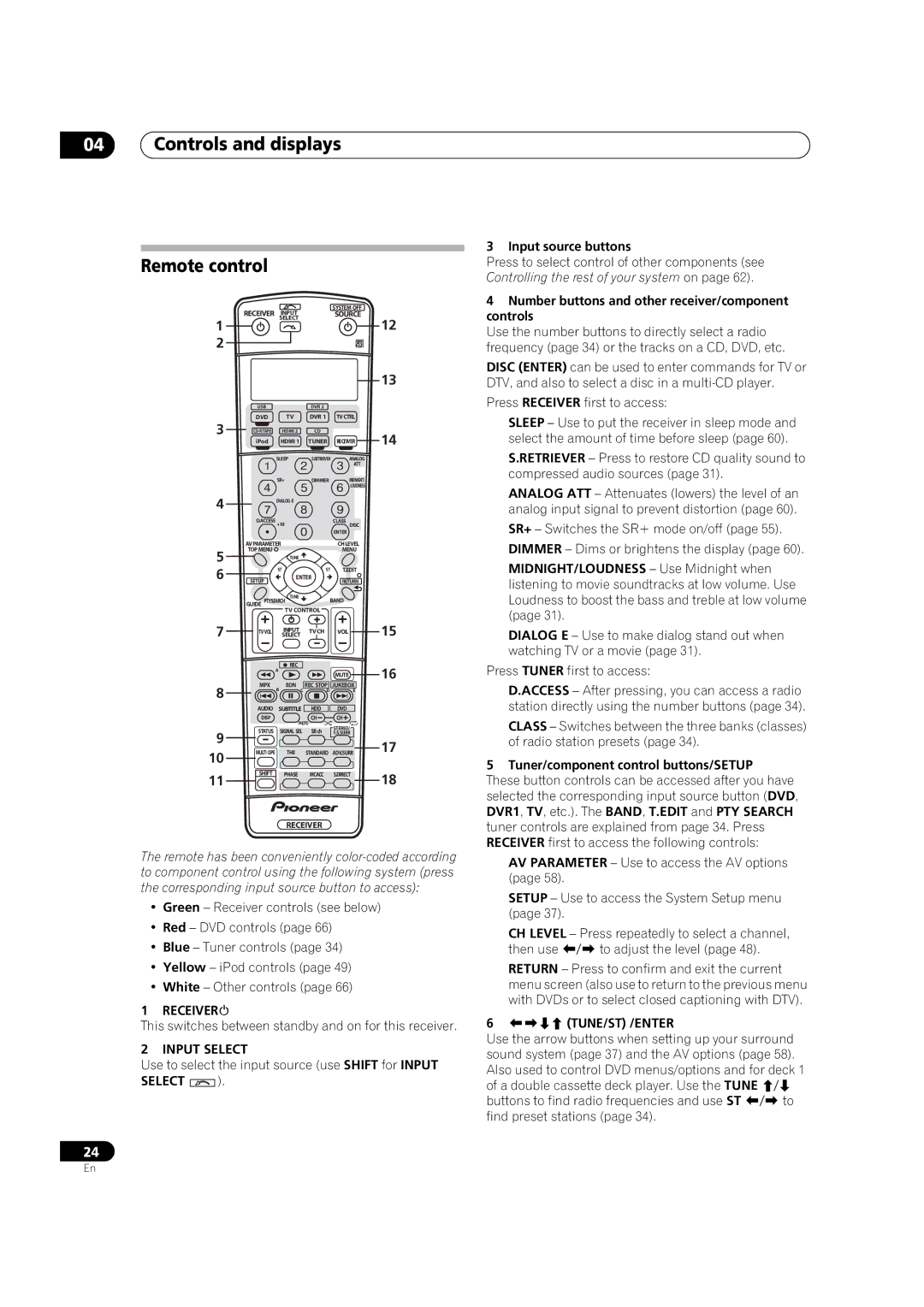 Pioneer VSX-LX50 manual Controls and displays Remote control, Receiver, Input Select 