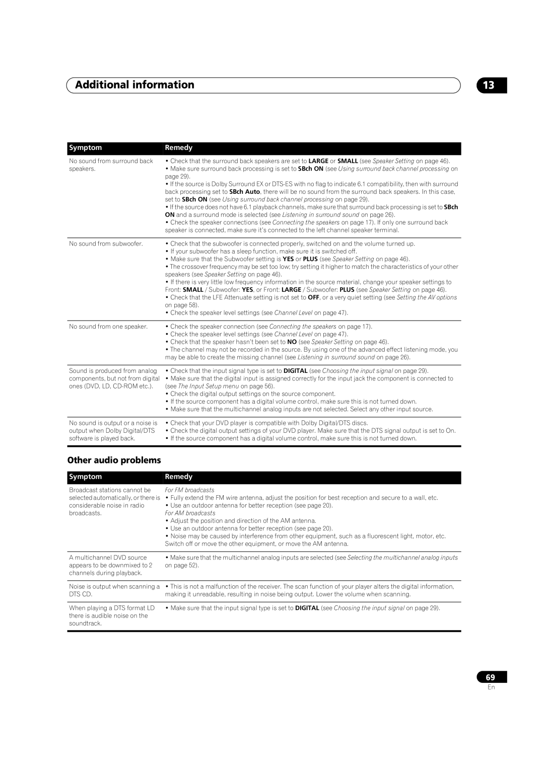 Pioneer VSX-LX50 manual Additional information, Other audio problems, SymptomRemedy 