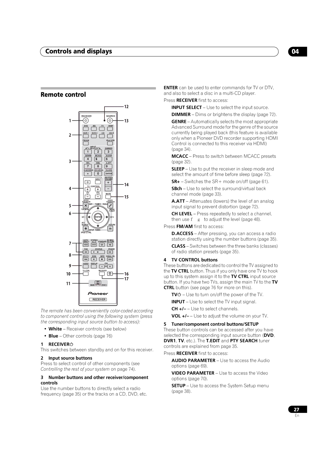 Pioneer VSX-LX51 manual Controls and displays Remote control, Receiver 