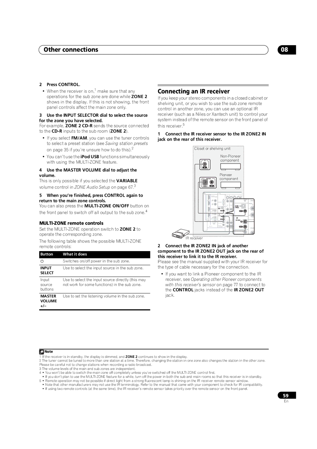 Pioneer VSX-LX51 manual Connecting an IR receiver, MULTI-ZONE remote controls 