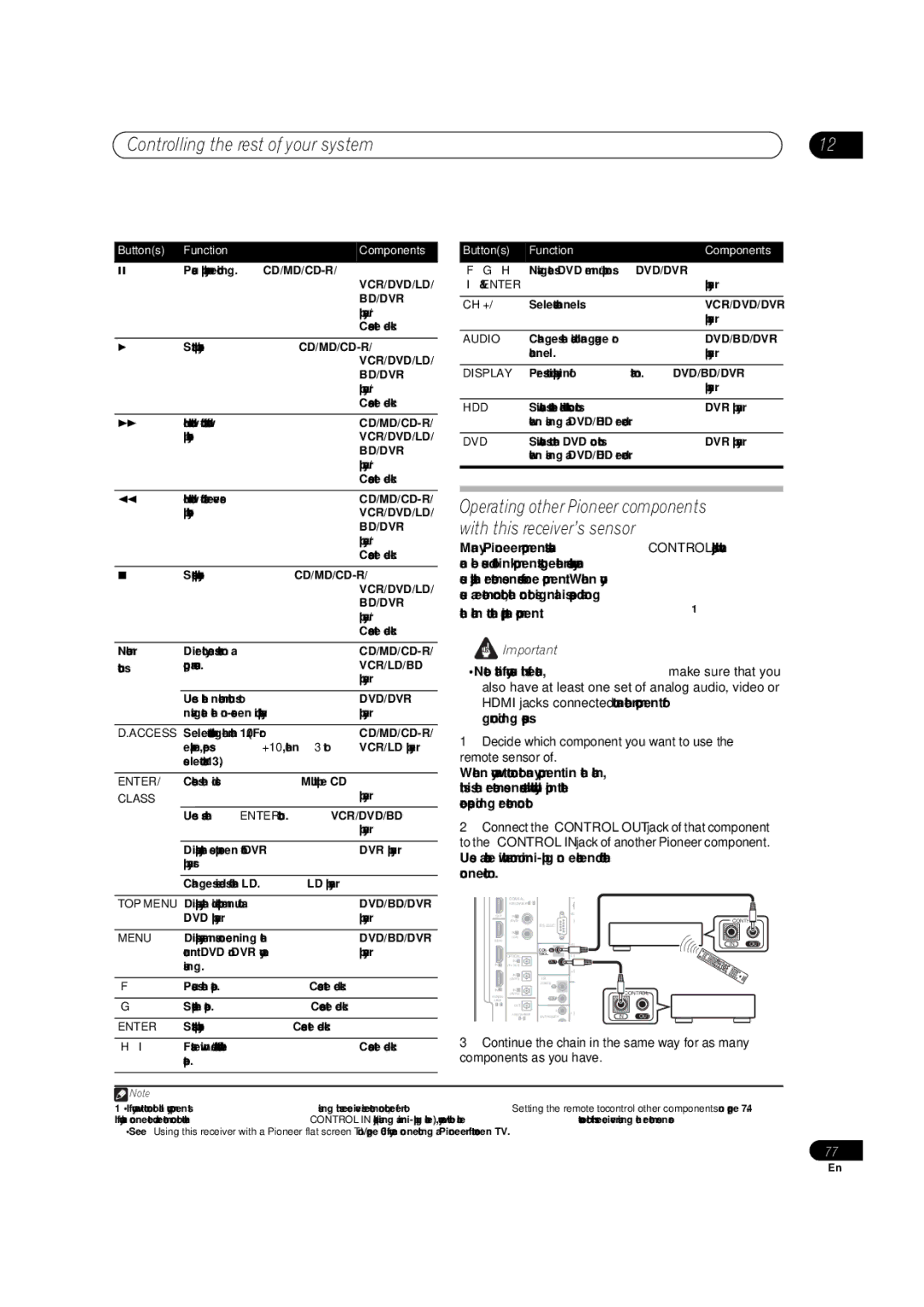 Pioneer VSX-LX51 manual Decide which component you want to use the remote sensor, Display, Hdd, Components as you have 