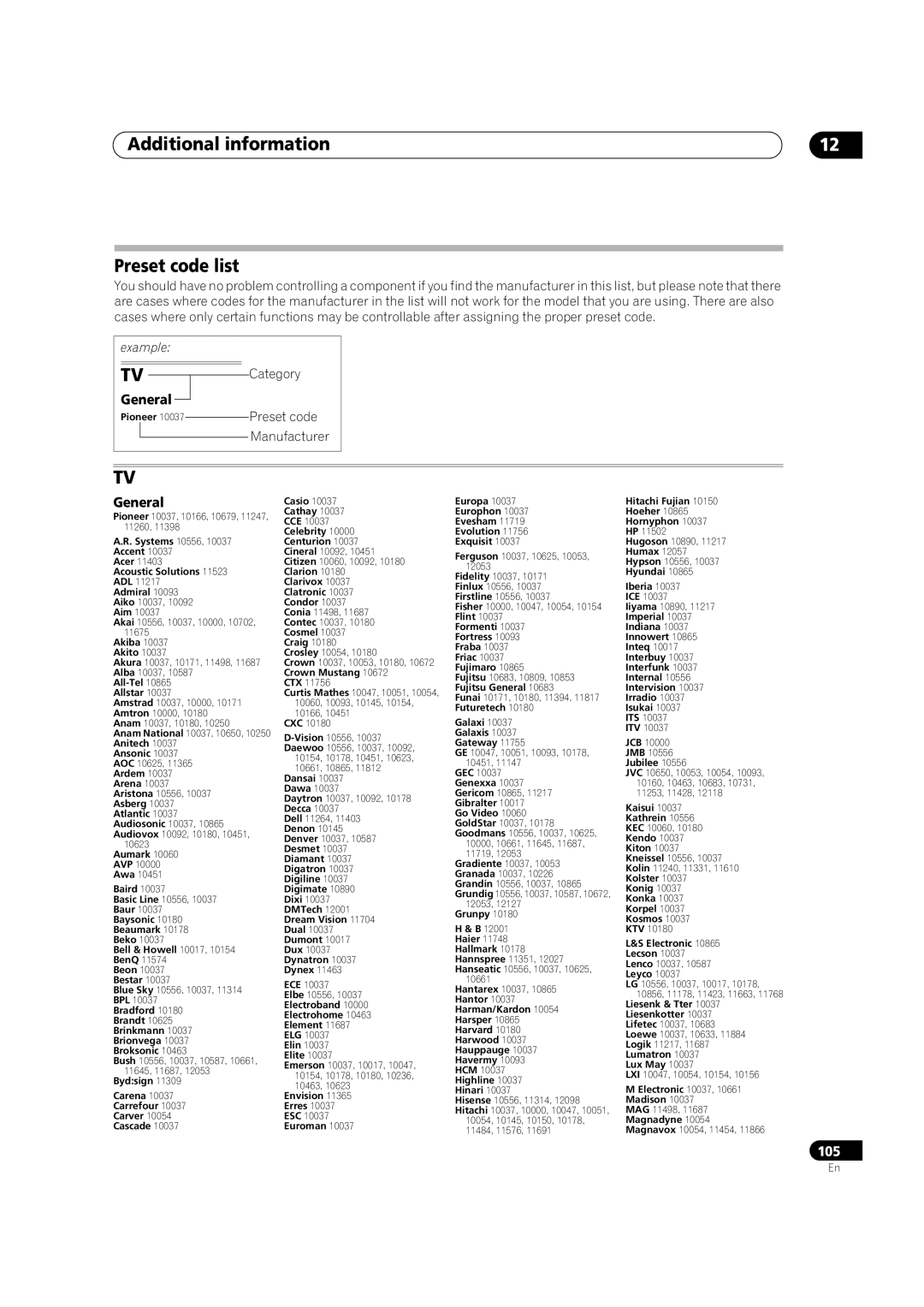 Pioneer VSX-LX52 manual Additional information Preset code list, General, Category Preset code Manufacturer 